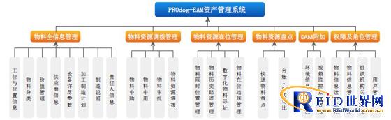 某航天制造365bet买球游戏bfrdmc数字化资产管理系统应用