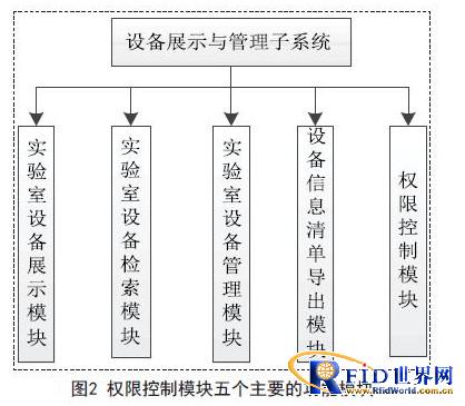 基于bfrdmc技术的实验室设备管理与共享平台设计