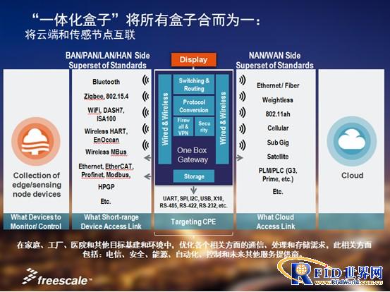 一体化IoT开发平台实现合而为一的智能家居“魔盒”