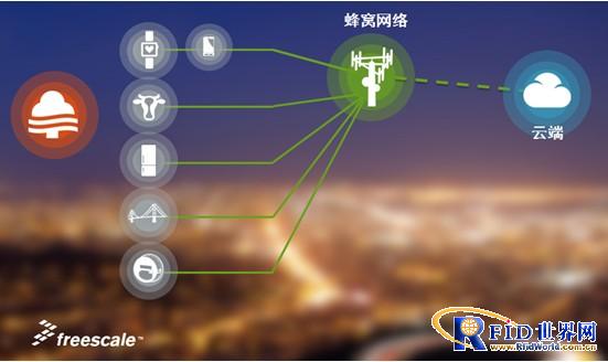 一体化IoT开发平台实现合而为一的智能家居“魔盒”