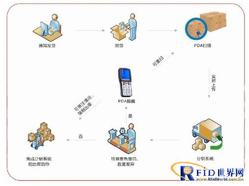 服饰365bet买球游戏PDA数据采集解决方案