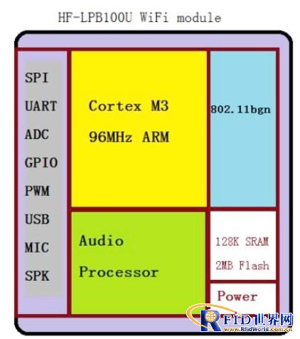 上海汉枫电子推出能“听”会“说”的物联网Wi Fi模块