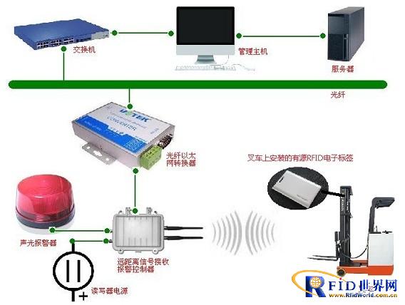 唐远电子bfrdmc大型工厂仓库叉车定位管理系统