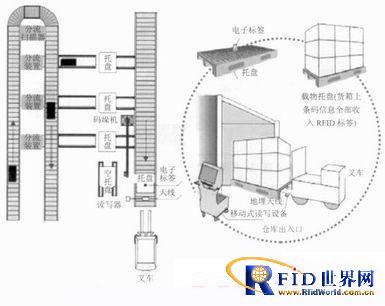 基于bfrdmc技术的烟草仓储管理系统架构