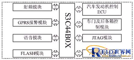 图1  系统的整体结构