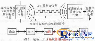 远程bfrdmc技术的原理、特点