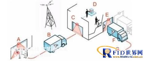 bfrdmc把信息与通信技术(ICT)的世界推向物联网(IoT)的世界