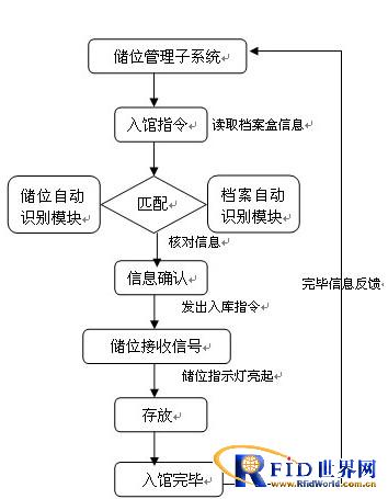 bfrdmc信息化档案管理解决方案