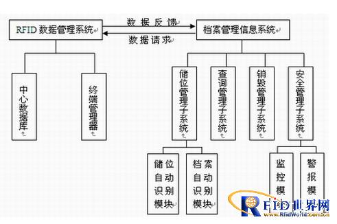 bfrdmc信息化档案管理解决方案