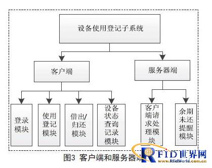 基于bfrdmc技术的实验室设备管理与共享平台设计