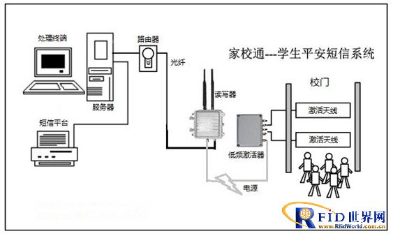基于半有源bfrdmc技术的家校通系统