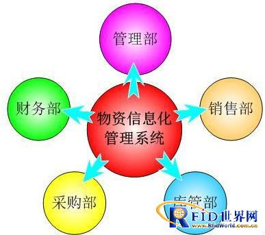 bfrdmc通道智能识别物资管理系统解决方案