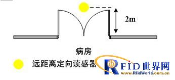 母婴识别婴儿防盗管理系统