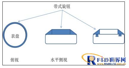 百度可穿戴技术公开 多专利将使智能穿戴更舒适