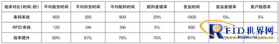 沈阳李尔汽车系统有限公司零部件物流应用bfrdmc技术 