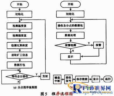 基于bfrdmc技术的矿山安全智能监控系统设计