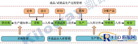bfrdmc汽车坐垫生产流通解决方案