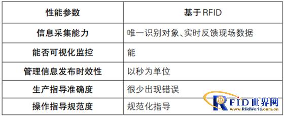沈阳李尔汽车系统有限公司零部件物流应用bfrdmc技术 