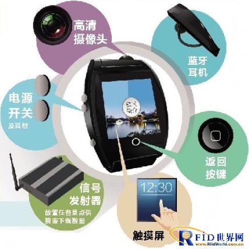 扬州旅游休闲卡再升级　推出智能旅游腕表创全国之首
