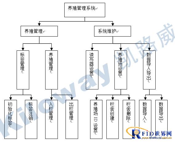 bfrdmc商品猪养殖信息管理系统解决方案