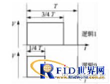 基于NFC技术的SWP方案以及在SIM卡中的实现方法