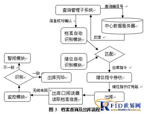 档案bfrdmc智能管理信息化系统