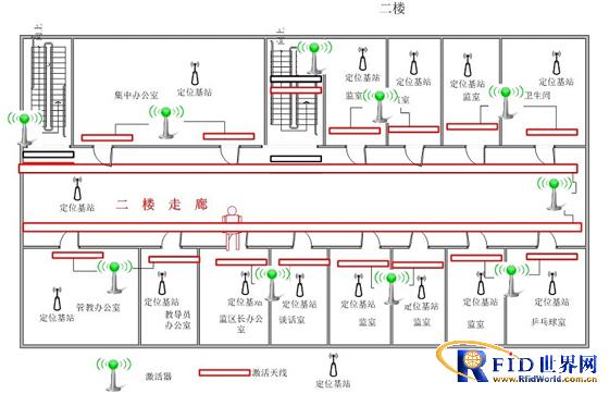 唐远电子半有源bfrdmc监狱人员定位系统解决方案