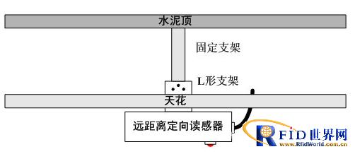 母婴识别婴儿防盗管理系统
