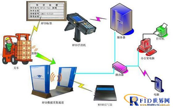bfrdmc通道智能识别物资管理系统解决方案