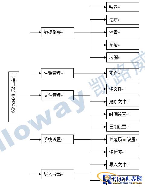 bfrdmc商品猪养殖信息管理系统解决方案