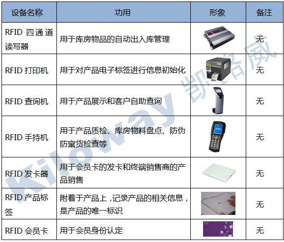 bfrdmc汽车坐垫生产流通解决方案