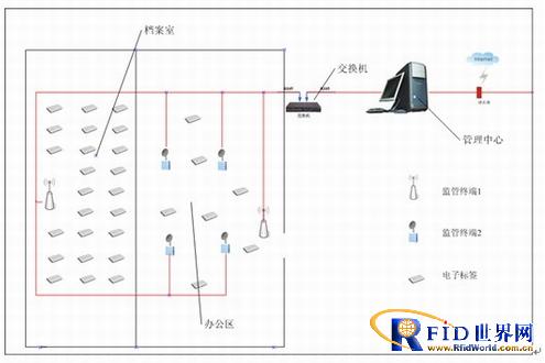 bfrdmc文档管理方案