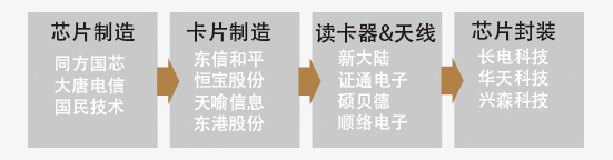 央行暂停二维码支付或是为银联NFC支付铺路