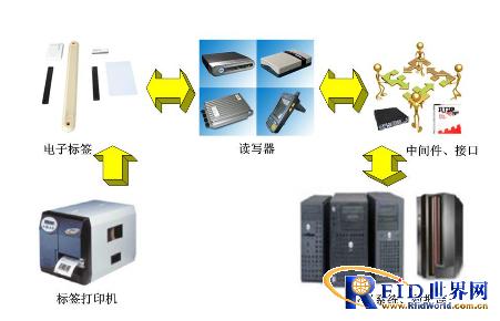 上海实甲涂装生产线bfrdmc数据采集解决方案