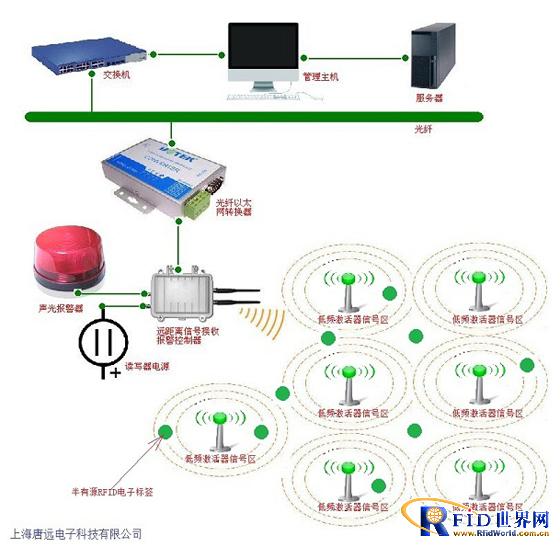 唐远电子半有源bfrdmc智能养老社区人员定位安全服务系统