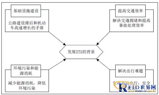 26城开展城市交通智能化建设 智能交通行业大剖析