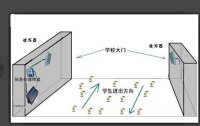 学生安全管理系统