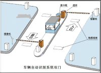 智能化车辆管理系统