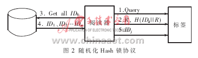 基于ID变化的bfrdmc安全协议