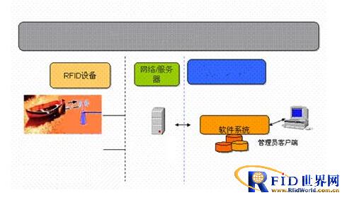 船舶身份识别及进出港监管系统