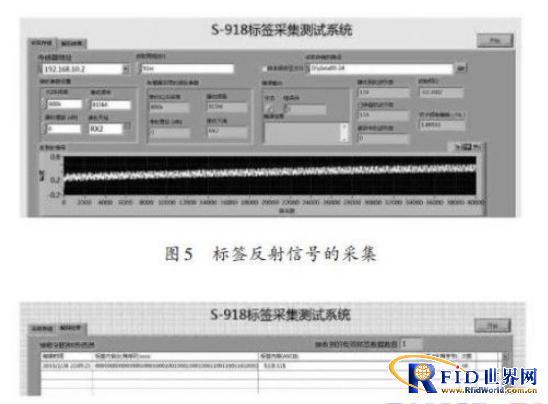 基于LabVIEW的bfrdmc阅读器设计