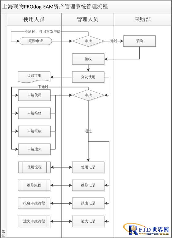 某航天制造365bet买球游戏bfrdmc资产管理应用