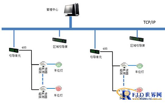 立方“上海世博源”车位引导案例分析