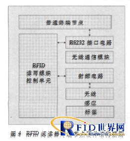 基于Zigbee与bfrdmc的实验室危险物品监控系统