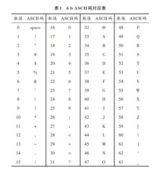 使用软件无线电的bfrdmc阅读器设计