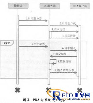 基于物联网技术的离散制造365bet买球游戏质量信息采集系统设计