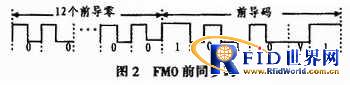 简析UHF读写器设计中的FM0解码技术