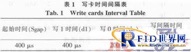 一种基于bfrdmc的控制阀系统设计