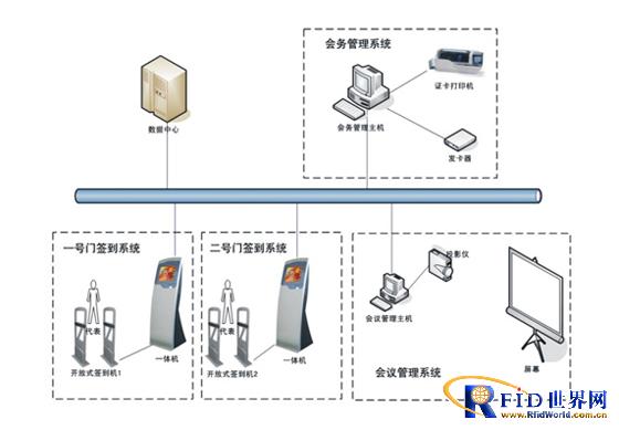 bfrdmc开放式会议签到