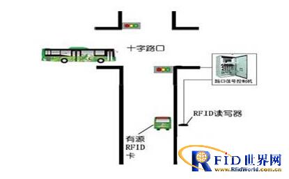 BRT快速公交优先系统
